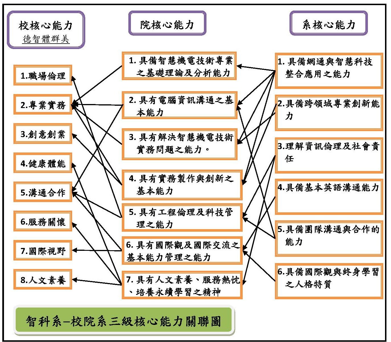 課程圖片1