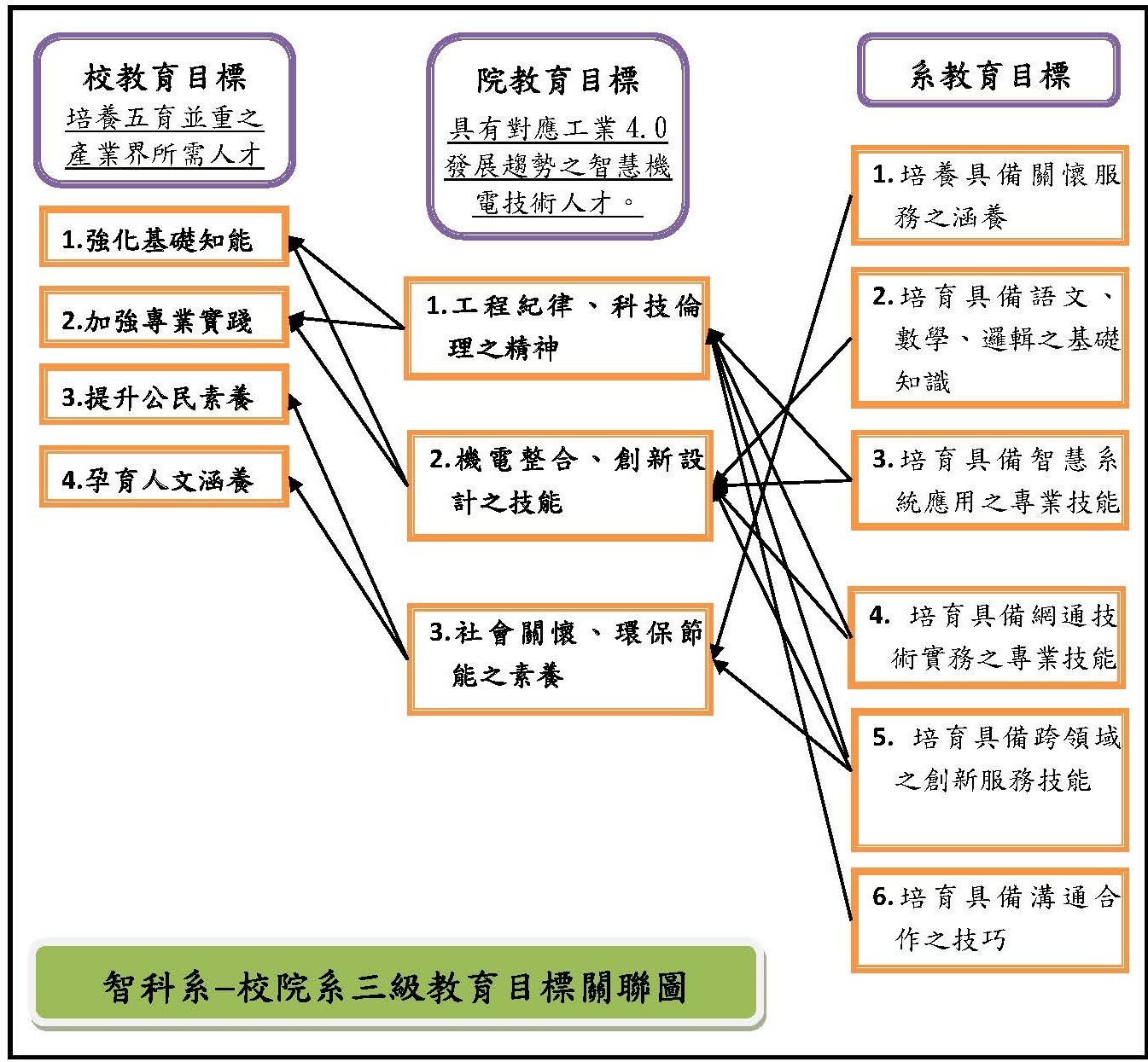 課程圖片2